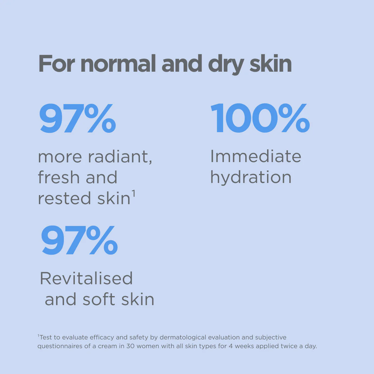 ISDINCEUTICS Hyaluronic Moisture Cream 50g –Normal to Dry Skin - Image 4